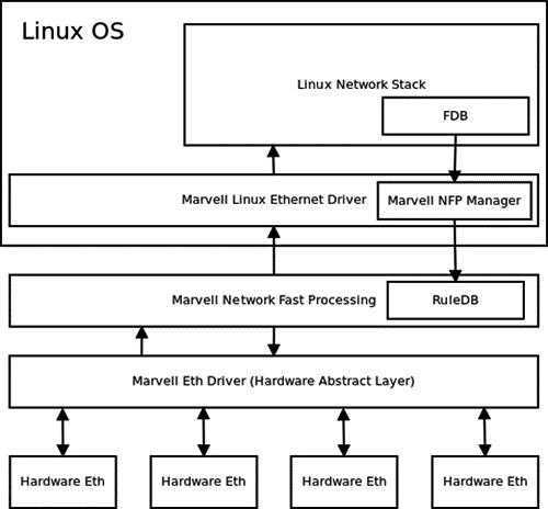 Обновление ядра linux до новой версии - losst