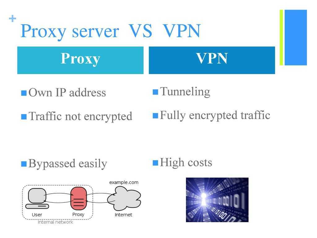 Vpn proxy unlimited мобильные прокси купить бу. VPN прокси. Отличие прокси от VPN. Разница между прокси и VPN. Прокси сервер и впн что это.