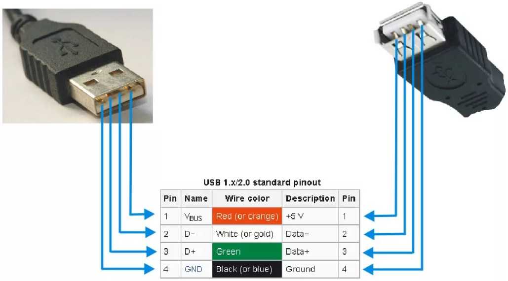 Схема micro usb