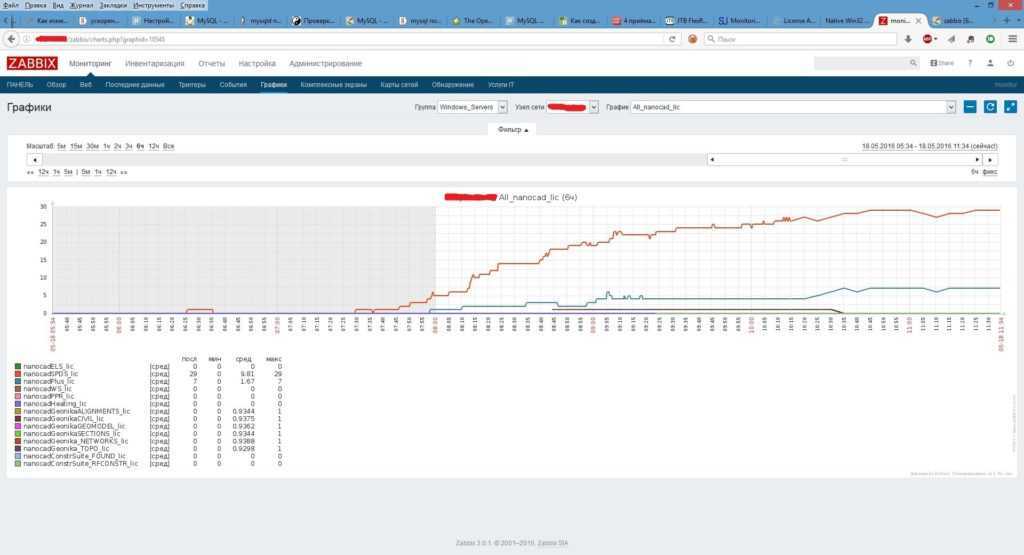Мониторинг показателей систем 1с 8.3 с помощью zabbix