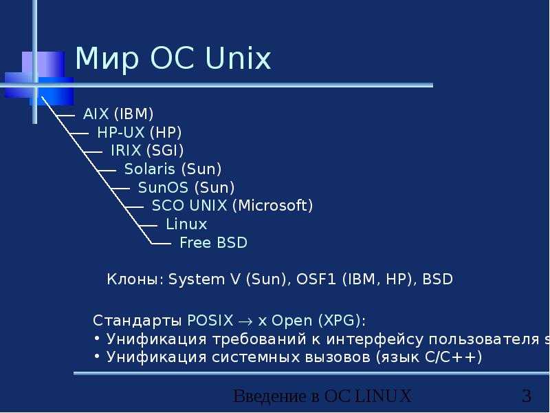 Команда chmod в linux. linux статьи