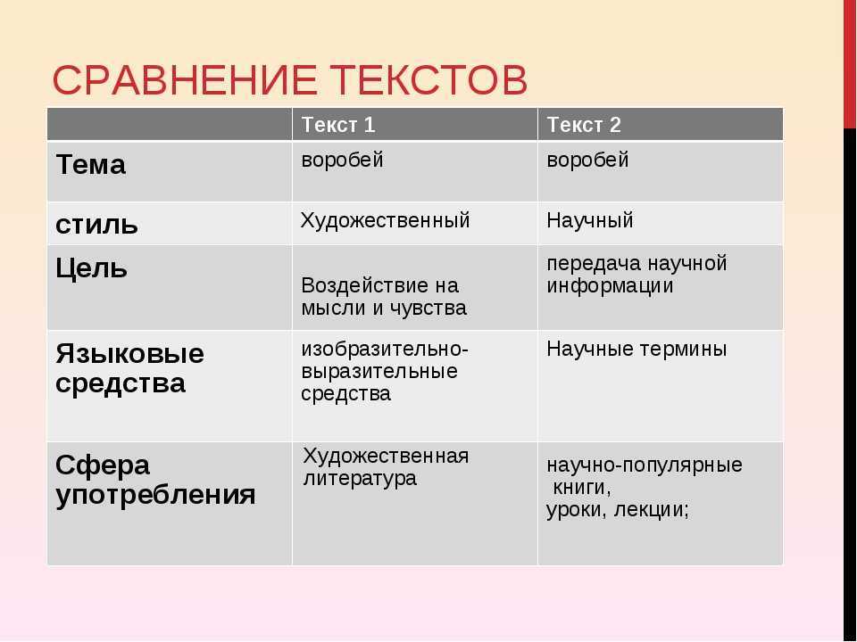 Слова сравнения в русском языке. Сравнение в тексте. Сопоставление в тексте. Сравнение двух текстов. Сравнить два текста.