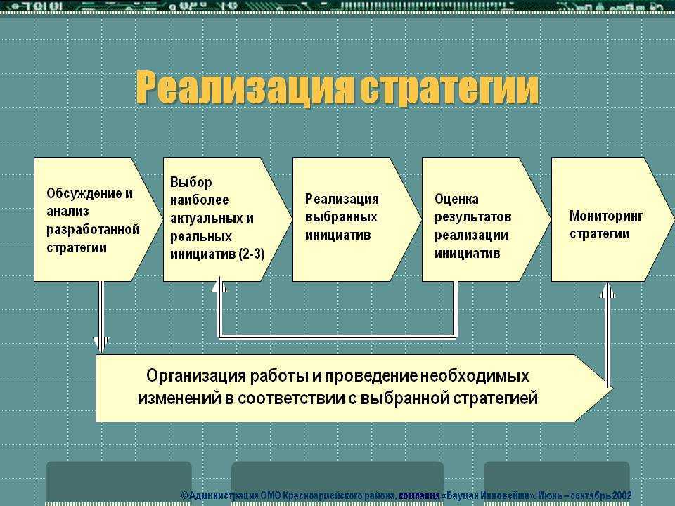 Анализ выборов. Реализация стратегии. Способы реализации стратегии. Процесс реализации стратегии. Методы реализации стратегии.