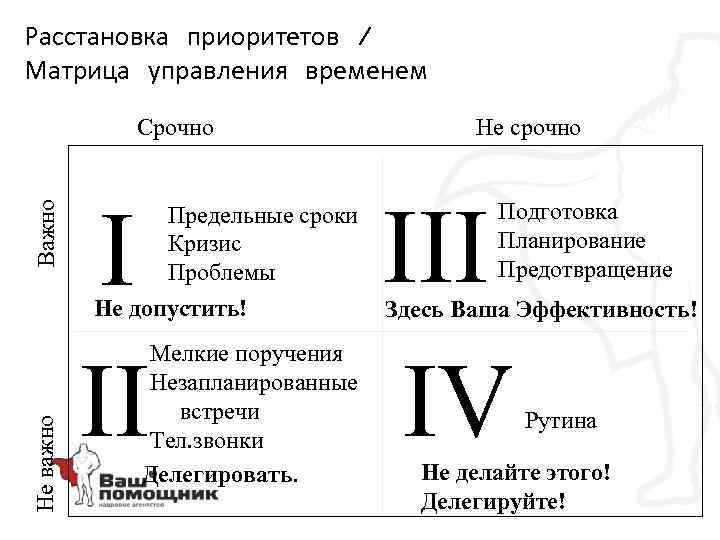 Расстановка и управление приоритетами проектов