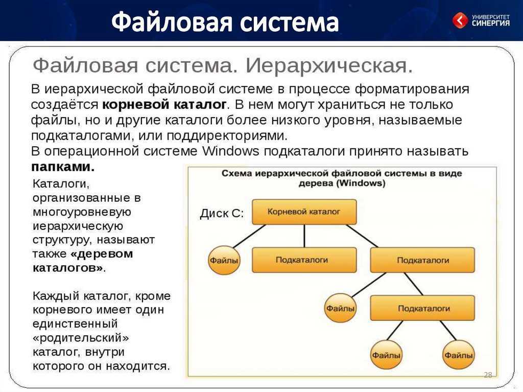 Типы файловых систем