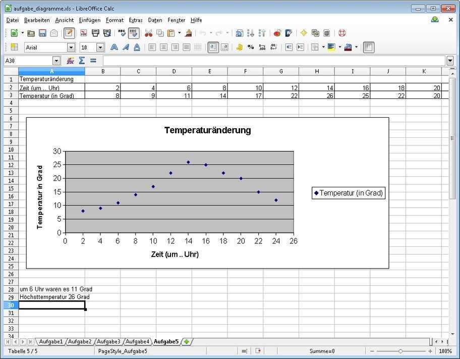 Точечная диаграмма libreoffice