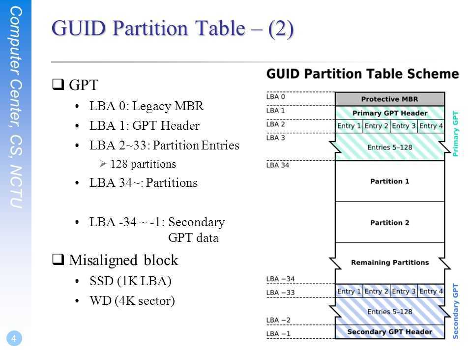 Схема разделов mbr или gpt