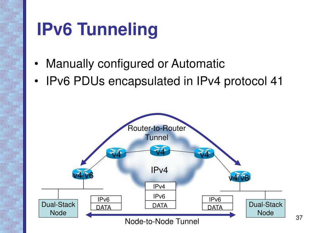 Ipv 6. Туннелирование ipv6 поверх ipv4. Dual-Stack ipv4/ipv6. Протокол ipv6. Номер подсети ipv6.