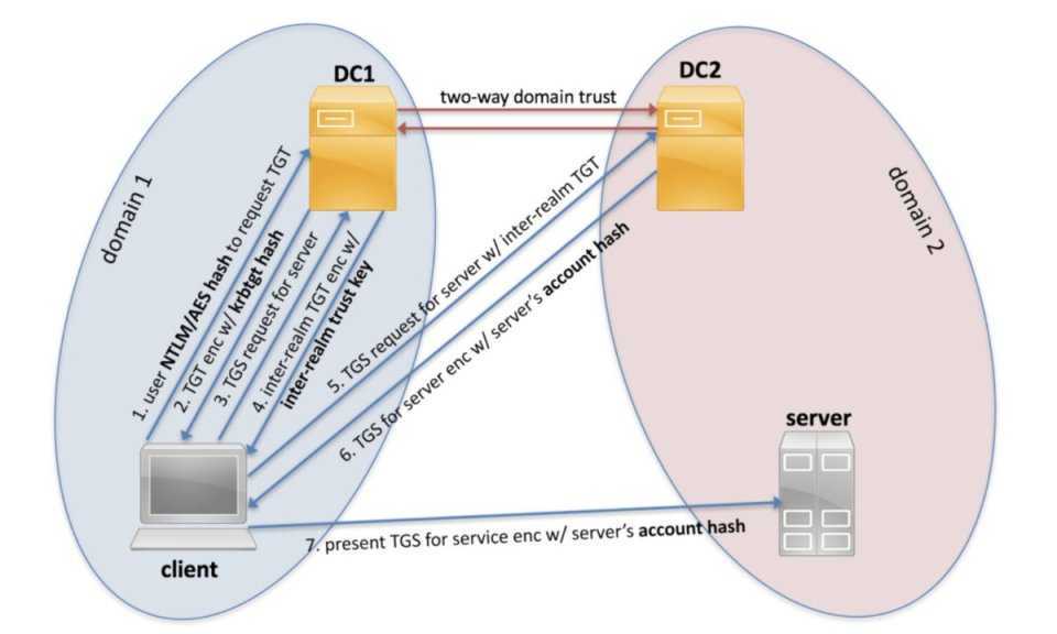 Работа с событиями аудита windows – сбор, анализ, реагирование