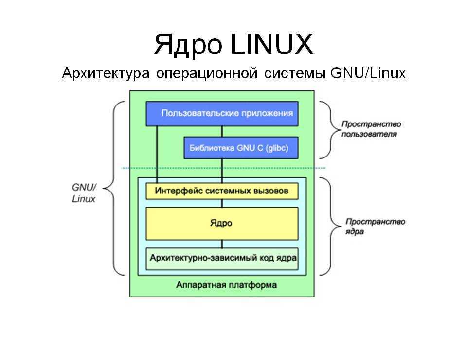 Команда ln в linux (создание символических ссылок)