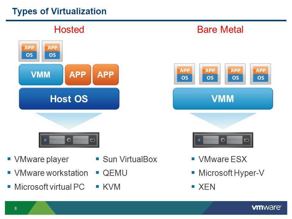 Установка vmware tools на виртуальные машины vmware workstation | белые окошки
