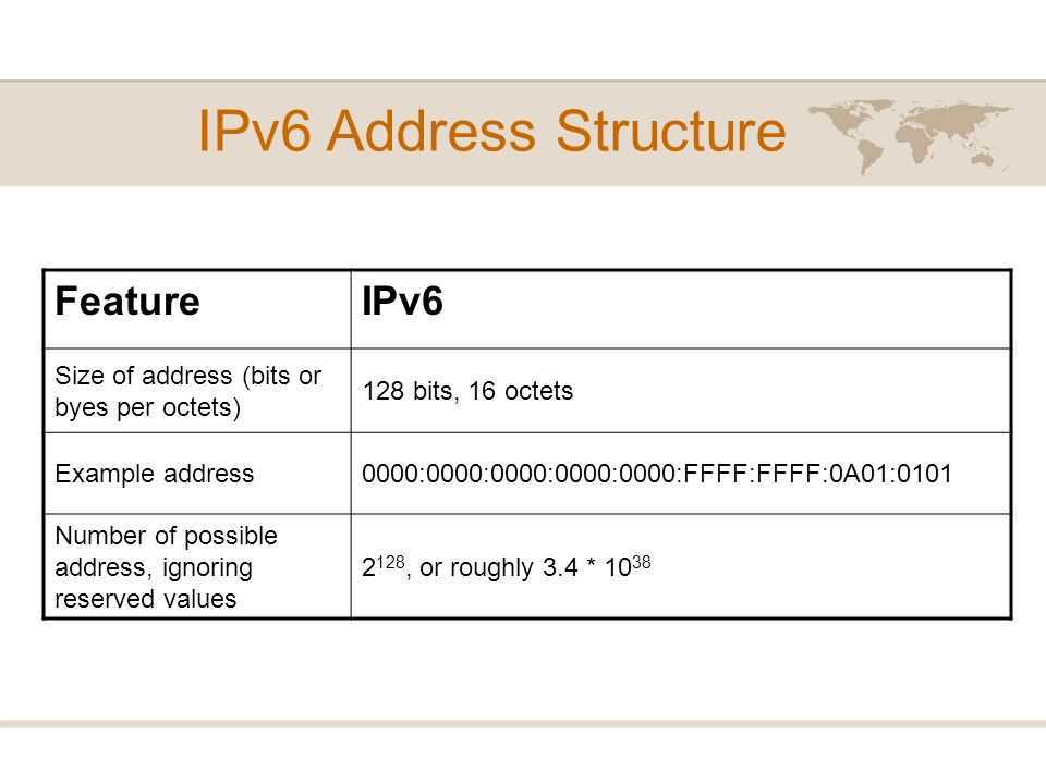 Протокол ipv6