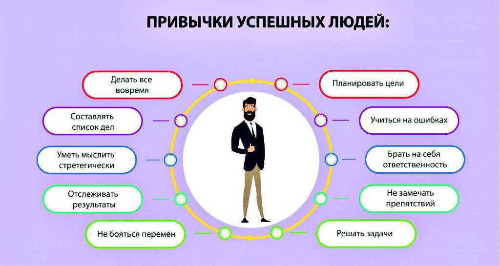 Секреты успеха - портал обучения и саморазвития