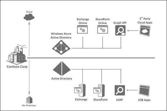 Ограничение сетевого доступа к ресурсам paas с помощью azure powershell | microsoft docs
