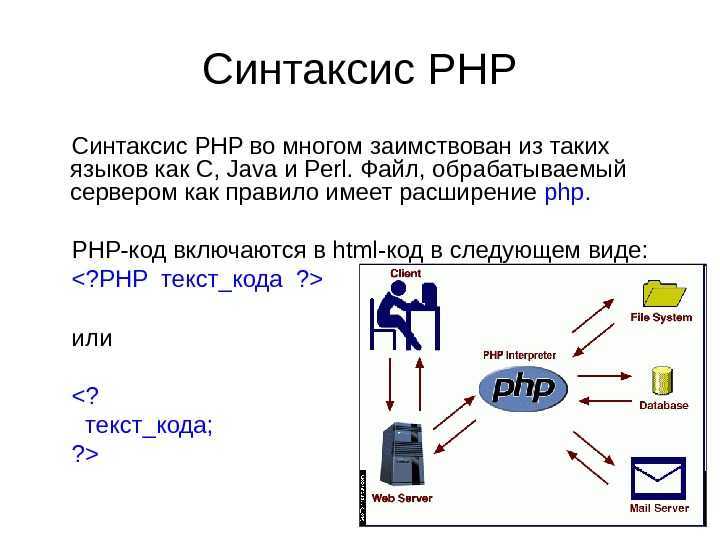 Kinotik php. Php основы синтаксиса (переменные, операторы, массивы).. Синтаксис языка php. Основной синтаксис php. Базовый синтаксис php.