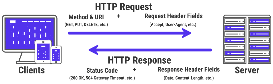 Get server response. Произошла ошибка сервера. (Http status code: 404).