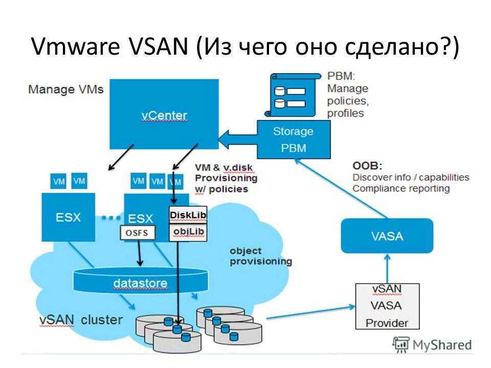 Vmware отличие. VMWARE VSAN. VMWARE картинки. Кворум VSAN VMWARE. VSAN системные требования.