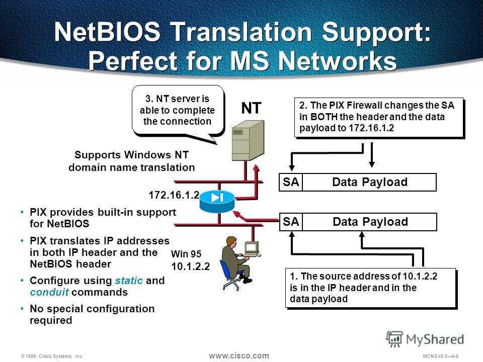 Сокеты виндовс. NETBIOS протокол. SMB протокол. NETBIOS имя. NETBIOS имя компьютера.