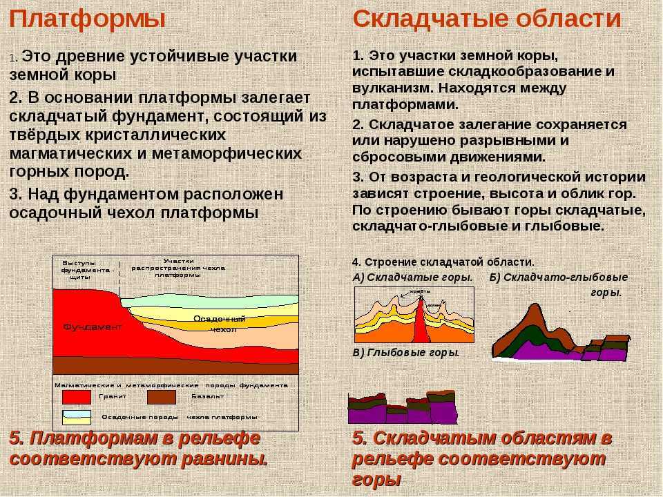 Презентация история развития земной коры 8 класс полярная звезда