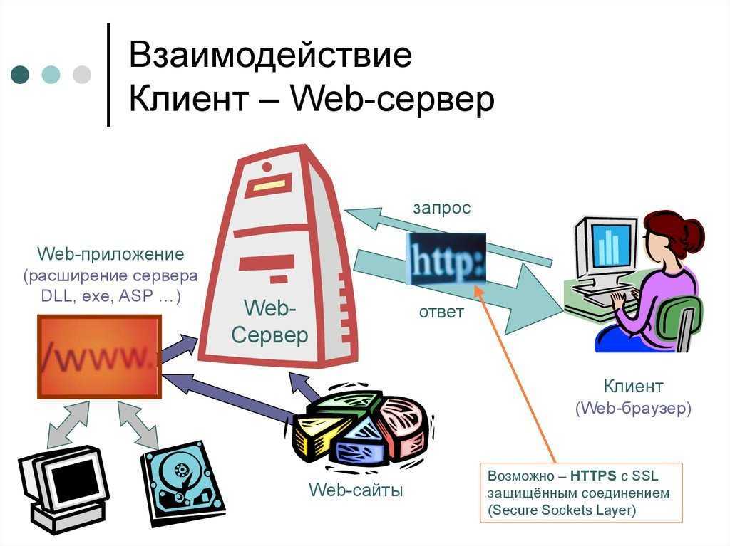 Клиенты веб серверов. Веб сервер. Схема работы веб сервера. Клиент веб сервер. Клиент-серверное веб-приложение.