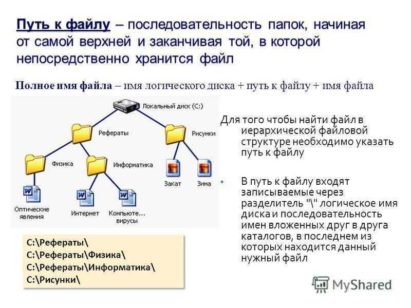 Адрес указанного файла в интернете. Полный путь к файлу. Файлы и файловые структуры. Файловая структура с папками и файлами. Структура пути к файлу.