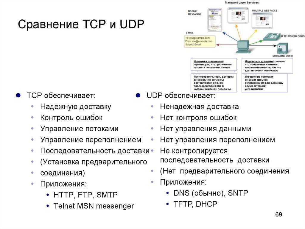 Tcp ip udp. Протоколы TCP И udp. Протокол TCP/IP. Отличие TCP от udp протокола. Различие между TCP И udp.