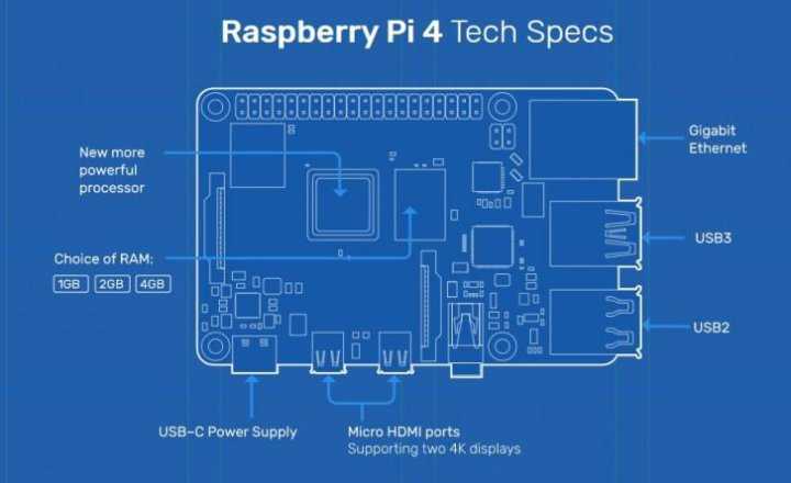 Raspberry pi 4 - обзор компьютера размером с кредитную карту