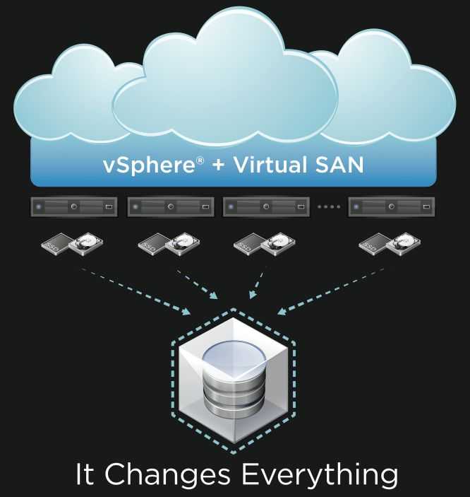 Vmware virtual san — национальная библиотека им. н. э. баумана