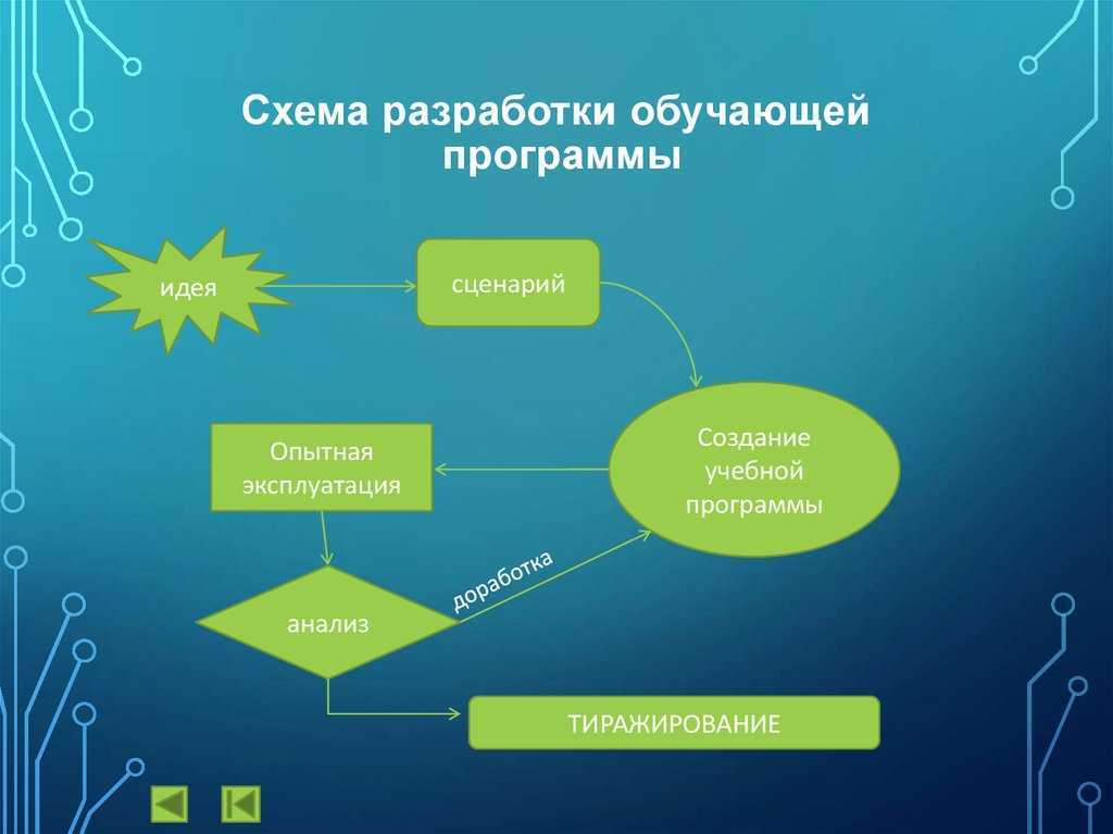 Инструменты управления проектами: топ-10 самых используемых программ | университет синергия