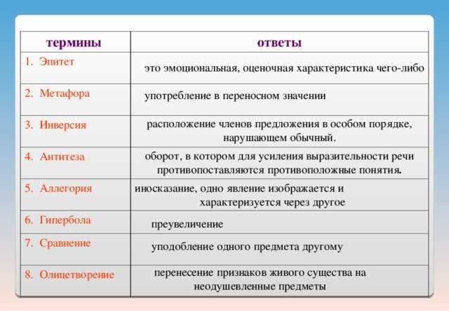 Нормы мифов. Эпитет метафора олицетворение сравнение. Эпитет метафора олицетворение сравнение Гипербола что это. Метафора Гипербола. Эпитет метафора сравнение.