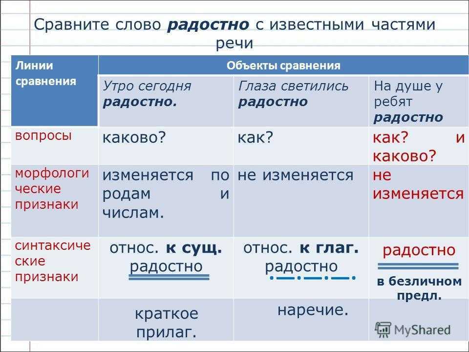 Значение слова сравнение в русском языке. Слова сравнения. Сравнение в тексте. Сравниваем тексты. Сопоставление текстов. Как сравнивать тексты.