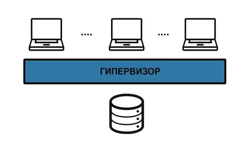 Создание виртуальной машины с помощью hyper-v | microsoft docs