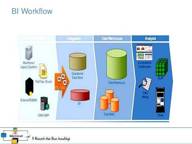 Sql server 2019: требования к аппаратному и программному обеспечению