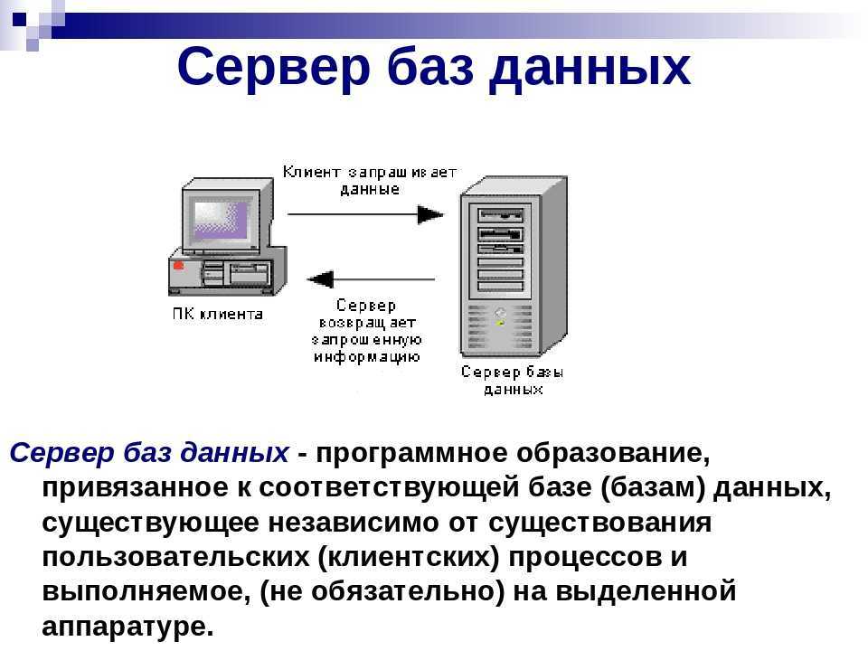 Типы серверов презентация