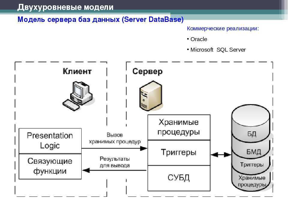 Новой информация в базу. POSTGRESQL архитектура БД. Схема SQL И 1с сервер. Схема распределения сервер БД. Баз данных SQL.