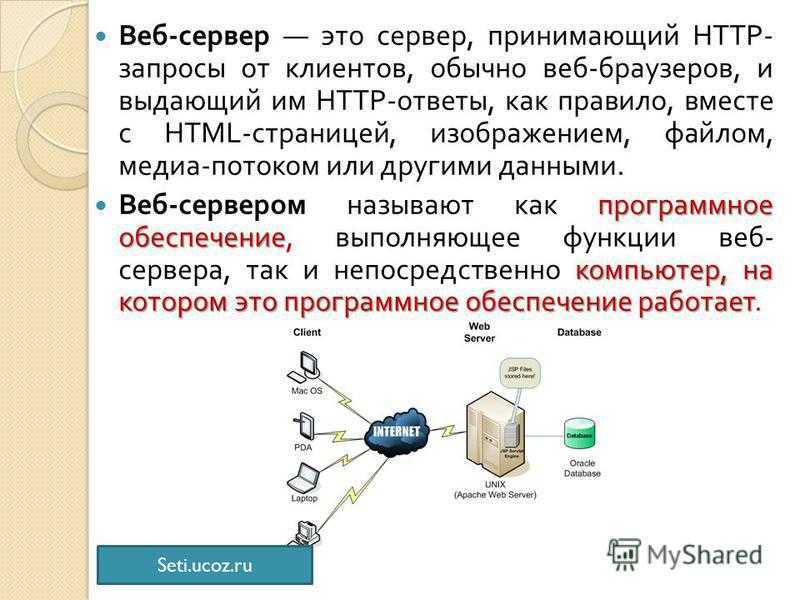 Схема веб сервера