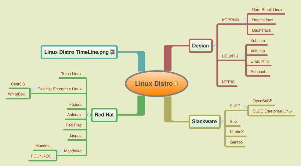 Ненавижу linux. linux статьи