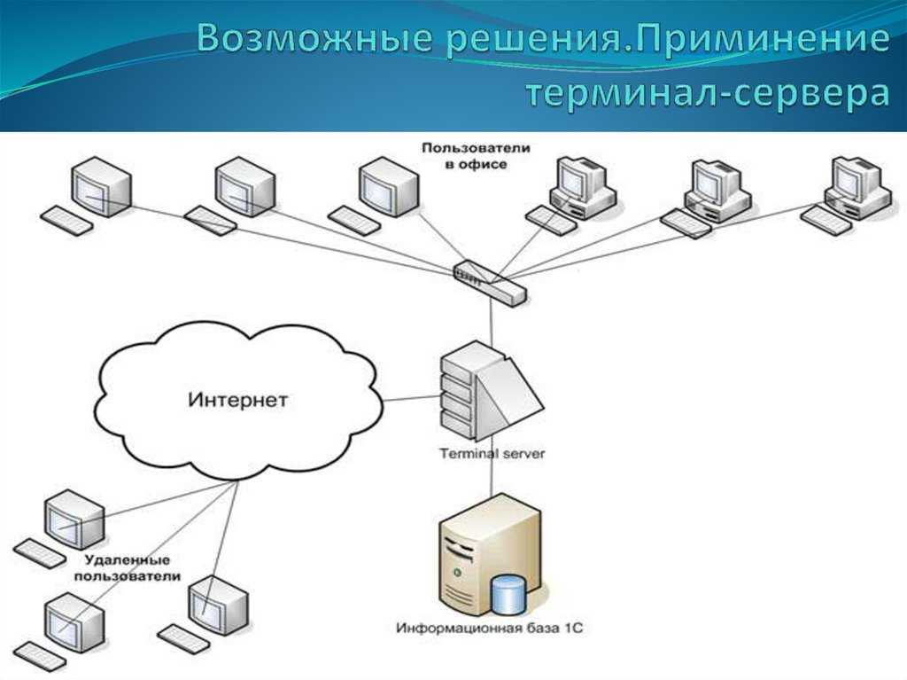 Сетевой терминал. Схема терминальных сетей. Терминальный сервер RDP. Терминальный доступ схема. Терминальный клиент.