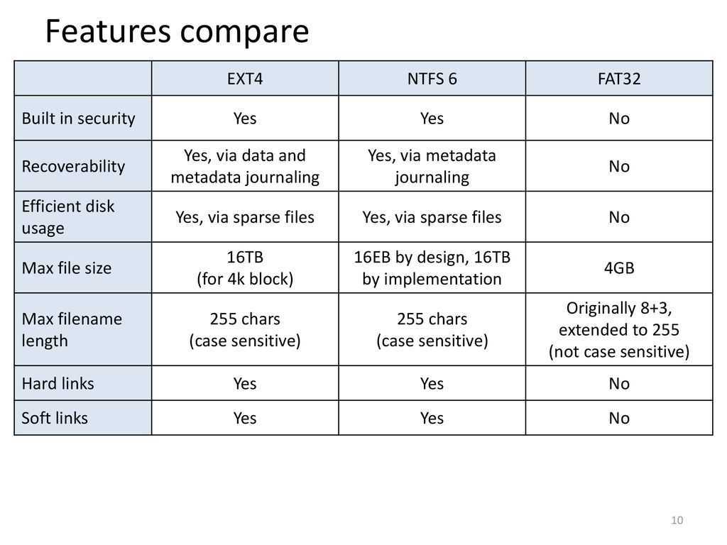 Какую фс выбрать для внешнего жесткого диска - (fat32/ntfs/exfat)? • android +1