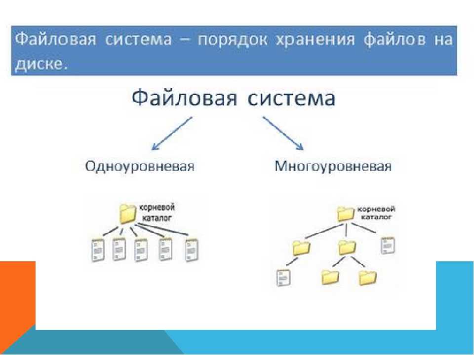 Файловая система картинки