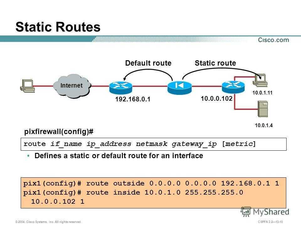 Прописать статическое ip. Статическая маршрутизация Cisco. Команда IP Route Cisco. Отдельная подсеть для маршрутизатор статическая маршрутизация Циско. Таблица статической маршрутизации Cisco.