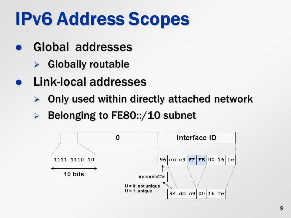 Network ipv6. Ipv6 размер. Ipv6 адресация. Структура ipv6. Ipv6 Формат адреса.