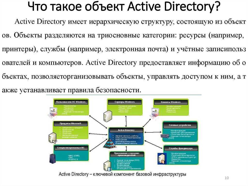 Приложение г. обеспечение безопасности built-in учетных записей администраторов в active directory | microsoft docs