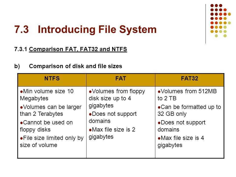 Fat comparative. Файловые системы фат и нтфс. Файловая система fat32. Файловая система NTFS И fat32. NTFS fat32 EXFAT.
