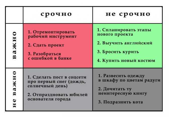 Приоритеты задач в проекте