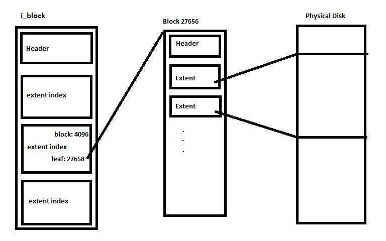 Основы linux от основателя gentoo. часть 4 (1/4): файловые системы, разделы и блочные устройства