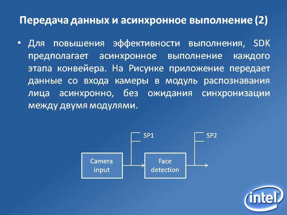 Что такое возможность