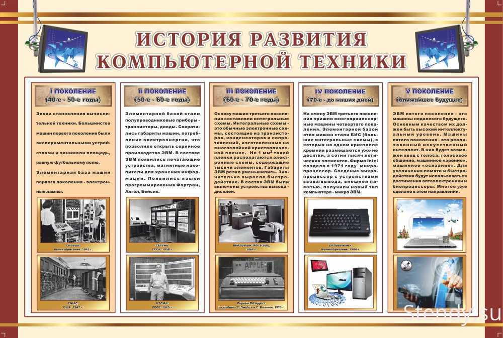 Презентация на тему история развития компьютерных игр