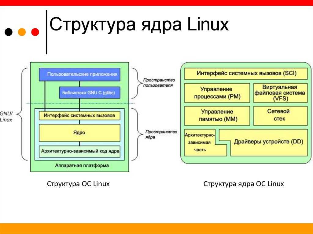 Структура файловой системы linux