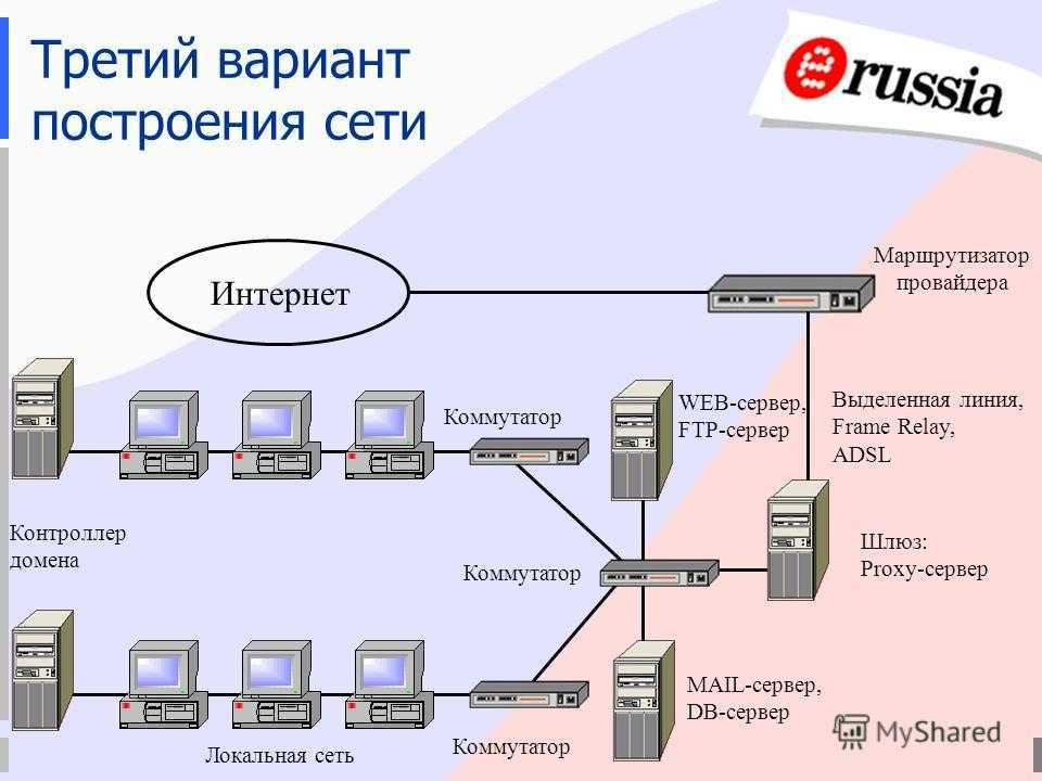 Сеть поручить. Серверная архитектура DNS прокси. Схема локальной сети с коммутатором. Роутер коммутатор и сервер схема. Схема подключения коммутаторов в локальной сети.